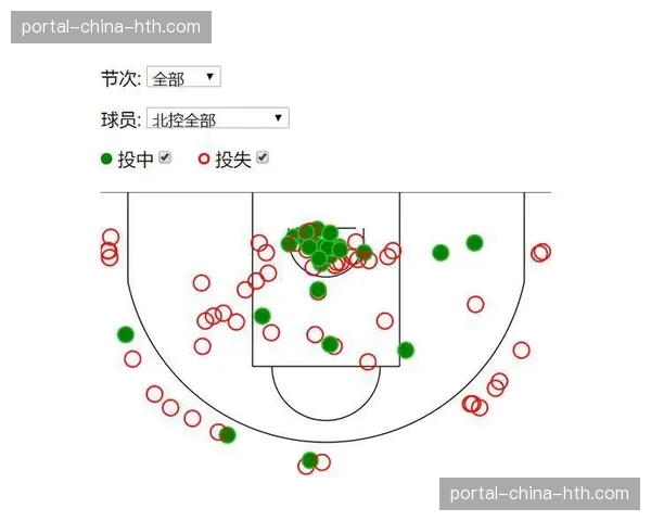 战术演变：越来越多球队采用“五外”阵容对传统防守效率统计的挑战