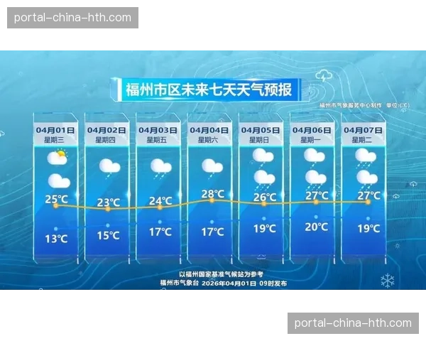 天气预报显示比赛日将有大雨，可能影响地面肋部渗透战术执行